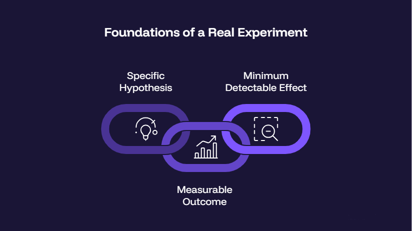 The Root Cause Most Teams Miss: Testing Without a Hypothesis