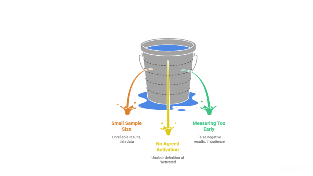 This is no different from every other framework: it doesn't work in all circumstances. Let's take a quick look at the three scenarios in which it is no longer helpful, and you need to be aware of them before you embark on the process.