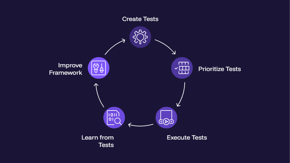 Why Most SaaS Growth Efforts Fall Apart Without Structure